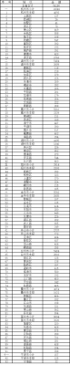 超5.4億 浙江省提前下達(dá)2023年省生態(tài)環(huán)境保護(hù)專項(xiàng)資金